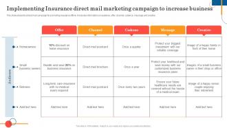 Implementing Insurance Direct Mail General Insurance Marketing Online And Offline Visibility Strategy SS