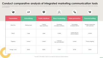 Implementing Integrated Conduct Comparative Analysis Of Integrated Marketing MKT SS V