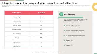 Implementing Integrated Integrated Marketing Communication Annual Budget Allocation MKT SS V