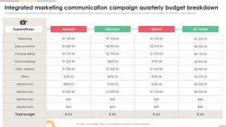 Implementing Integrated Integrated Marketing Communication Campaign Quarterly Budget MKT SS V