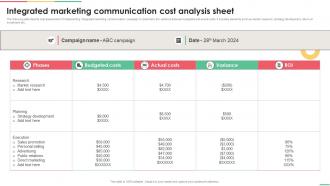 Implementing Integrated Integrated Marketing Communication Cost Analysis Sheet MKT SS V