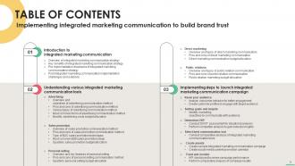 Implementing Integrated Marketing Communication To Build Brand Trust MKT CD V Best Downloadable