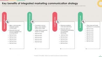 Implementing Integrated Marketing Communication To Build Brand Trust MKT CD V Editable Downloadable