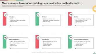 Implementing Integrated Marketing Communication To Build Brand Trust MKT CD V Impressive Downloadable
