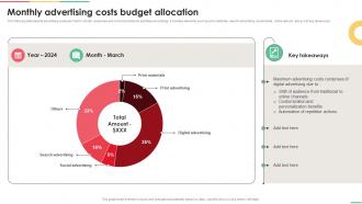 Implementing Integrated Monthly Advertising Costs Budget Allocation MKT SS V