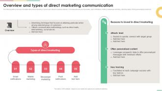 Implementing Integrated Overview And Types Of Direct Marketing Communication MKT SS V