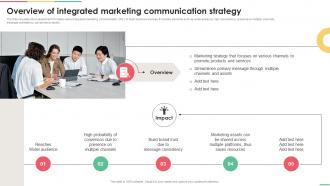 Implementing Integrated Overview Of Integrated Marketing Communication Strategy MKT SS V