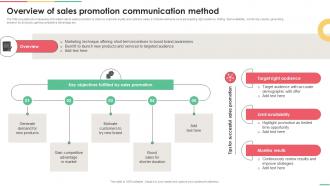 Implementing Integrated Overview Of Sales Promotion Communication Method MKT SS V