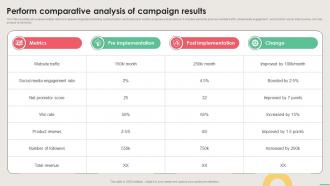 Implementing Integrated Perform Comparative Analysis Of Campaign Results MKT SS V