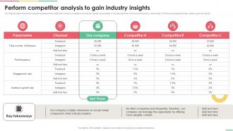 Implementing Integrated Perform Competitor Analysis To Gain Industry Insights MKT SS V