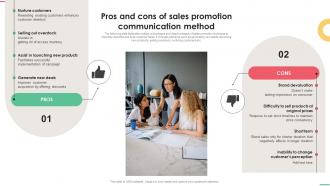Implementing Integrated Pros And Cons Of Sales Promotion Communication Method MKT SS V