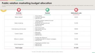 Implementing Integrated Public Relation Marketing Budget Allocation MKT SS V