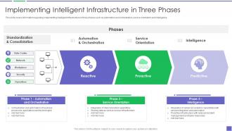 Implementing Intelligent Infrastructure In Three Phases Building Business Analytics Architecture
