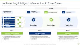 Implementing Intelligent Infrastructure In Three Phases Enabling It Intelligence Framework
