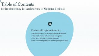 Implementing Iot Architecture In Shipping Business For Table Of Contents