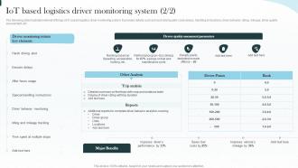 Implementing Iot Architecture In Shipping Business Iot Based Logistics Driver Monitoring System