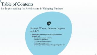 Implementing IOT Architecture In Shipping Business Powerpoint Presentation Slides