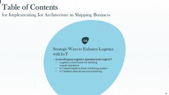 Implementing IOT Architecture In Shipping Business Powerpoint Presentation Slides
