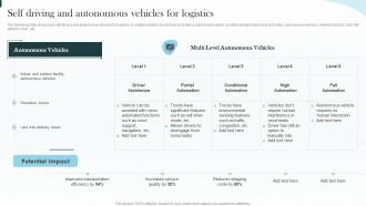 Implementing Iot Architecture In Shipping Business Self Driving And Autonomous Vehicles For Logistics