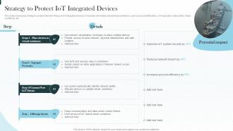 Implementing Iot Architecture In Shipping Business Strategy To Protect Iot Integrated Devices