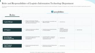 Implementing Iot Architecture Shipping Business Roles Responsibilities Logistics Information Technology