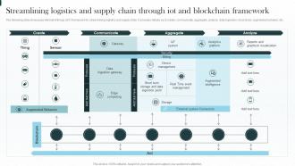 Implementing Iot Architecture Shipping Business Streamlining Logistics Supply Chain Through Blockchain Framework