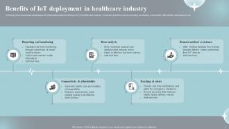 Implementing IOT Devices For Effective Health Care Management Powerpoint Presentation Slides IoT CD Engaging Impressive