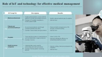 Implementing IOT Devices For Effective Health Care Management Powerpoint Presentation Slides IoT CD Template Interactive