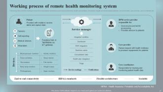 Implementing IOT Devices For Effective Health Care Management Powerpoint Presentation Slides IoT CD Professional Interactive
