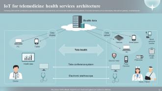 Implementing IOT Devices For Effective Health Care Management Powerpoint Presentation Slides IoT CD Informative Interactive