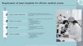Implementing IOT Devices For Effective Health Care Management Powerpoint Presentation Slides IoT CD Graphical Interactive
