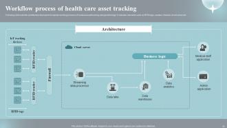 Implementing IOT Devices For Effective Health Care Management Powerpoint Presentation Slides IoT CD Idea Visual