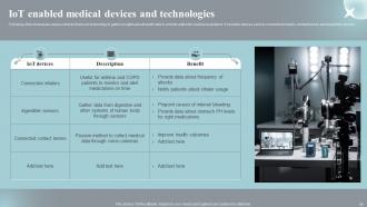 Implementing IOT Devices For Effective Health Care Management Powerpoint Presentation Slides IoT CD Customizable Visual