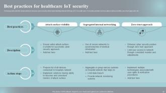 Implementing IOT Devices For Effective Health Care Management Powerpoint Presentation Slides IoT CD Designed Visual