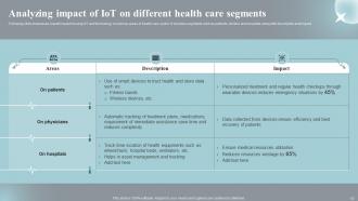 Implementing IOT Devices For Effective Health Care Management Powerpoint Presentation Slides IoT CD Interactive Visual