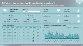 Implementing IOT Devices For Effective Health Care Management Powerpoint Presentation Slides IoT CD Multipurpose Visual