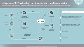 Implementing IOT Devices For Effective Health Care Management Powerpoint Presentation Slides IoT CD Slides Appealing