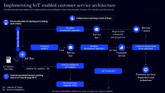 Implementing IoT Enabled Customer Implementing Digital Transformation For Customer