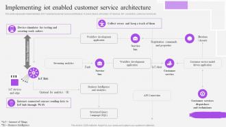 Implementing IOT Enabled Customer Service Architecture Customer Support Service Ppt Information