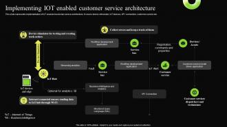 Implementing IOT Enabled Customer Service Digital Transformation Process For Contact Center