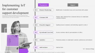 Implementing IOT For Customer Support Development Customer Support Service Ppt Structure