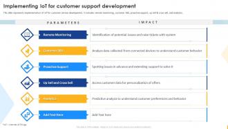 Implementing IoT For Customer Support Development Enabling Digital Customer Service Transformation