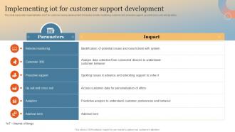 Implementing IoT For Customer Support Development Enhance Online Experience Through Optimized