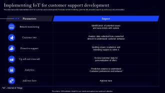Implementing IoT For Customer Support Implementing Digital Transformation For Customer