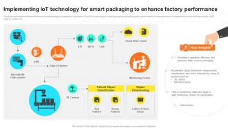 Implementing Iot Technology For Smart Packaging To Enhance Factory Performance