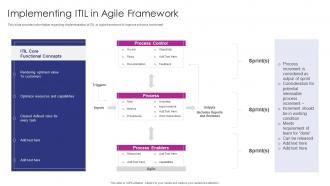 Implementing ITIL In Agile Framework Adapting ITIL Release For Agile And DevOps IT