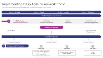 Implementing ITIL In Agile Framework Contd Adapting ITIL Release For Agile And DevOps IT