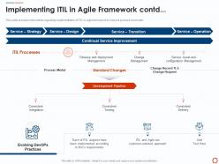 Implementing itil in agile framework contd agile service management with itil ppt mockup