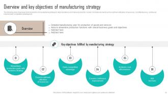 Implementing Latest Manufacturing Strategy For Quality Improvement Strategy CD Ideas Best