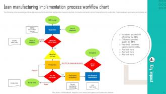 Implementing Latest Manufacturing Strategy For Quality Improvement Strategy CD Interactive Best